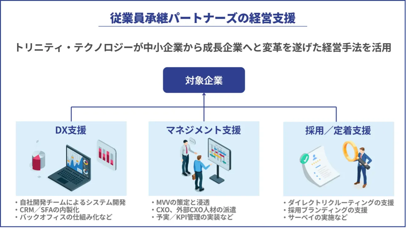 従業員承継パートナーズについて