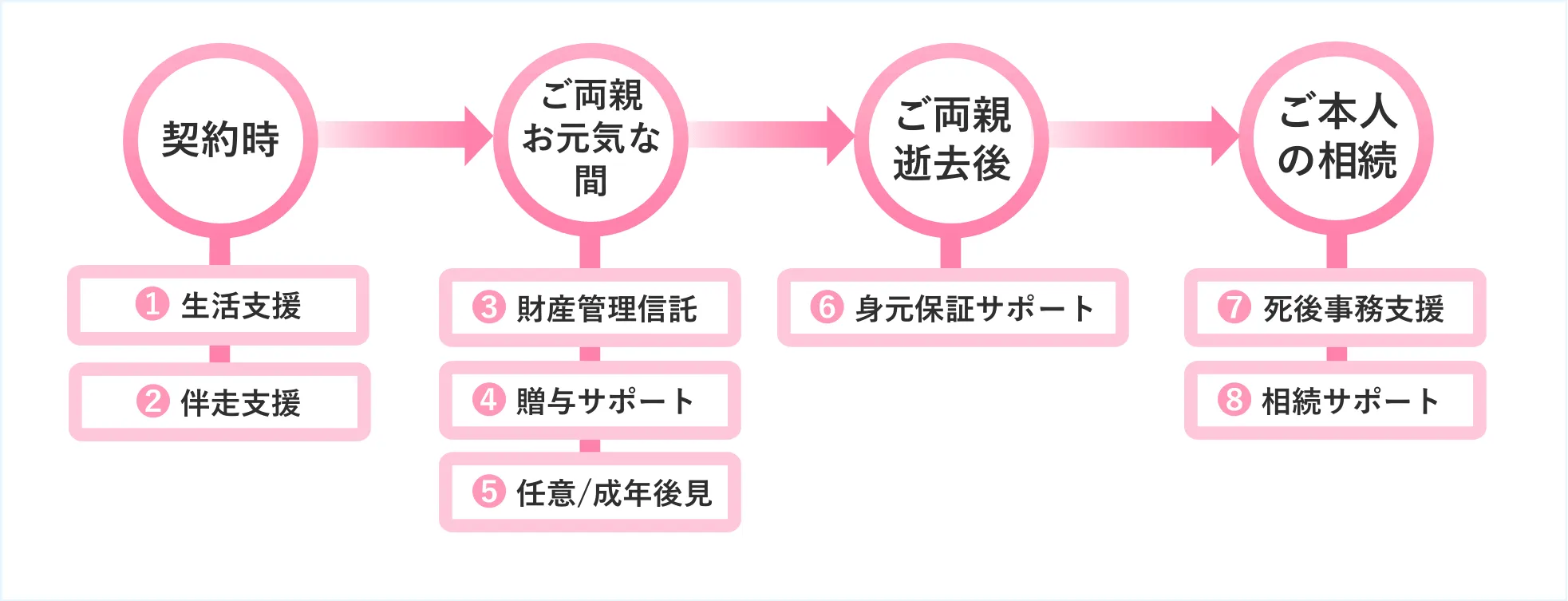 あいさぽ説明１