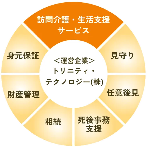 幅広い事業展開