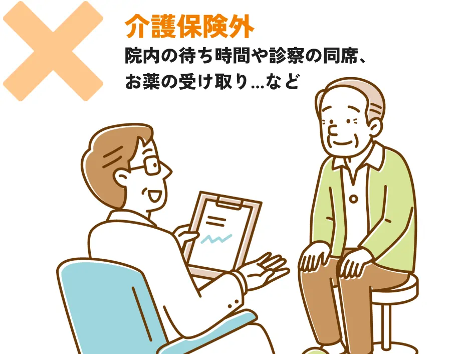 院内の待ち時間や診察の同席、お薬の受け取りは介護保険の対象外であることを示すイメージ