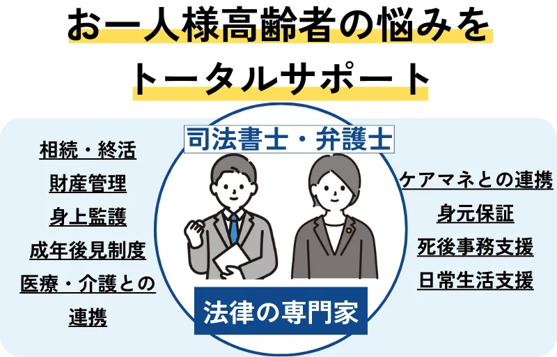 おひとり様高齢者の悩みをトータルサポート