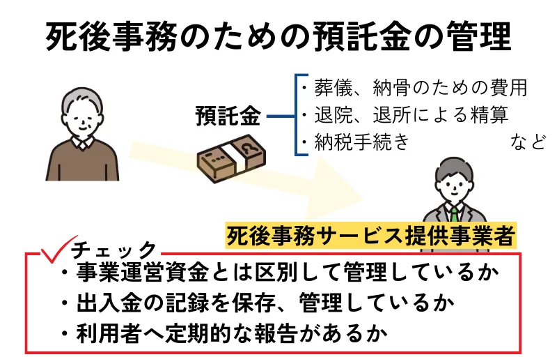 死後事務のための預託金の管理