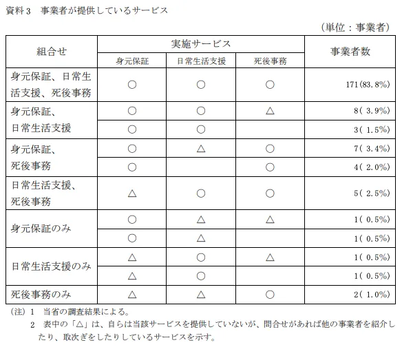おひとり様の高齢者とその予備軍が増えている