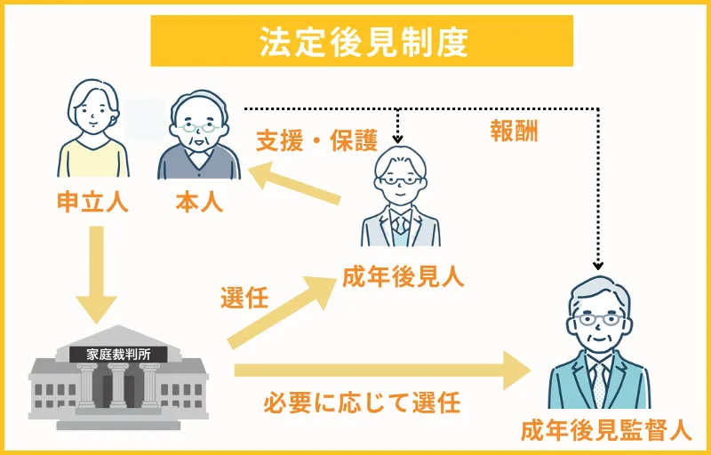 成年後見制度