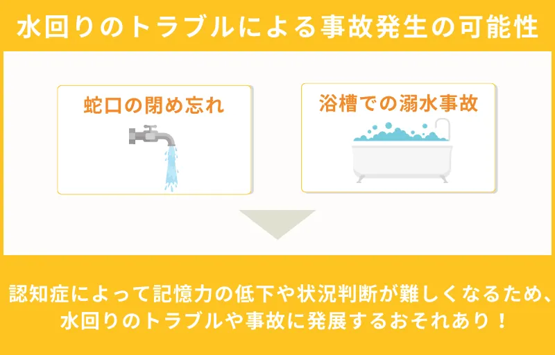 蛇口の閉め忘れによる水漏れや、浴槽での溺水事故