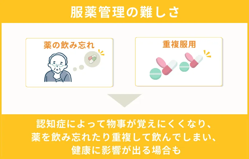 服薬管理の難しさによる健康被害