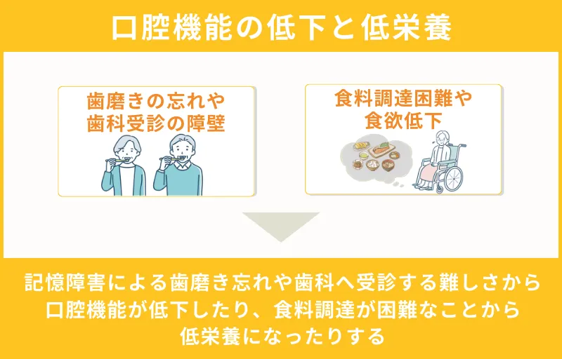 口腔機能の低下と低栄養のリスク