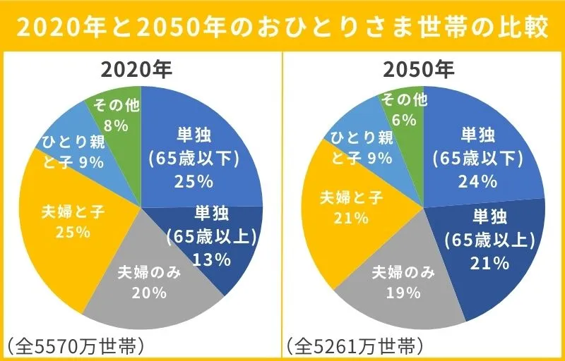 今、日本でおひとりさまが増えている理由