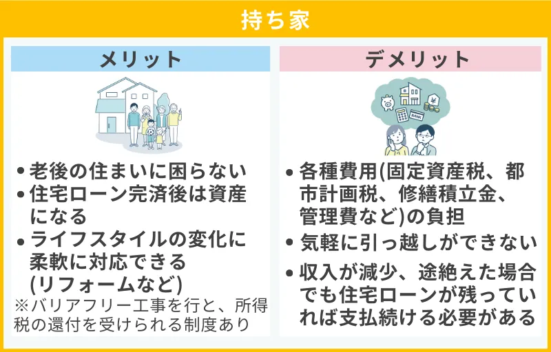 持ち家のメリットとデメリット