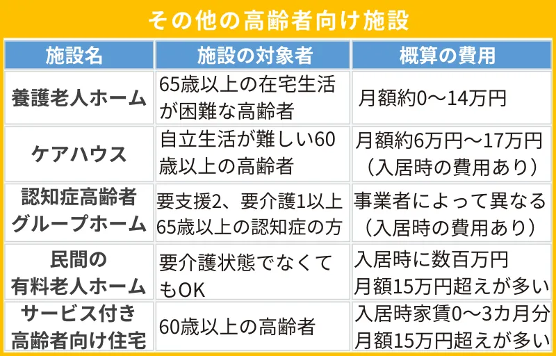 介護保険施設以外