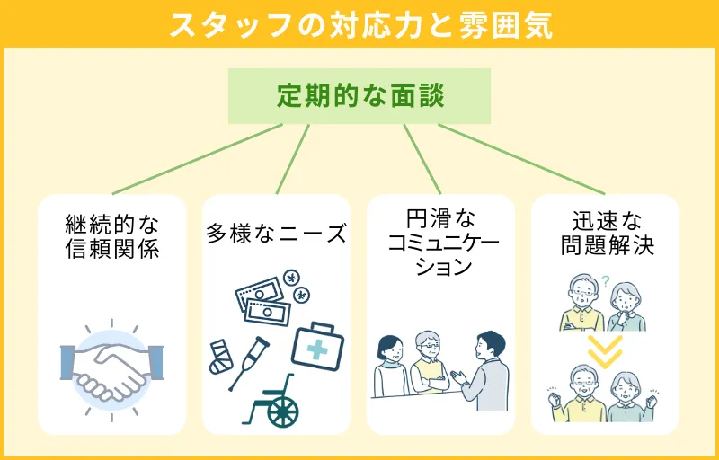 スタッフの対応力と雰囲気