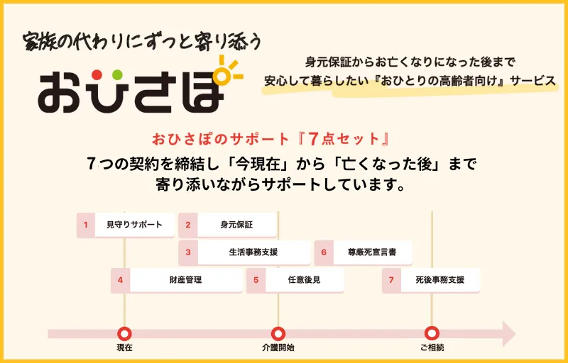 おひさぽのサービス