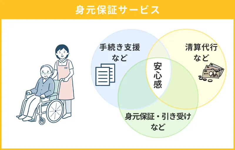 身元保証サービス