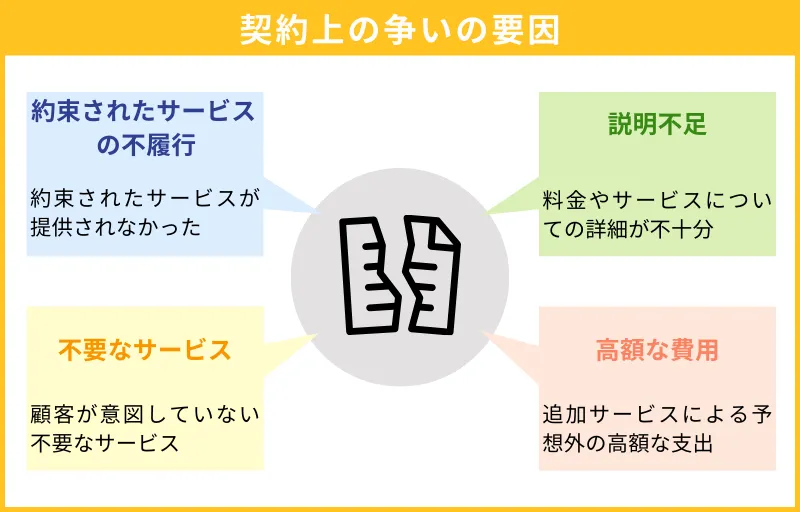 契約上の争いの原因