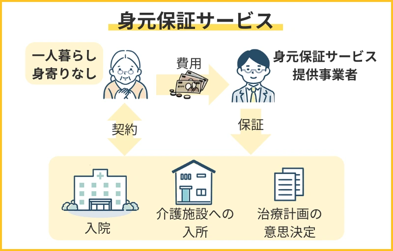 身元保証サービス