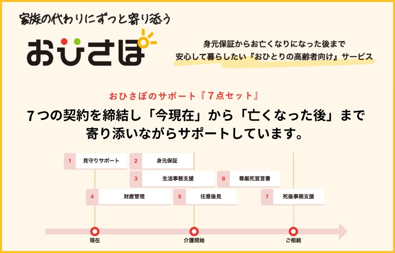 おひさぽ7点セット