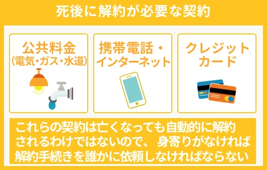 死後に解約が必要な契約