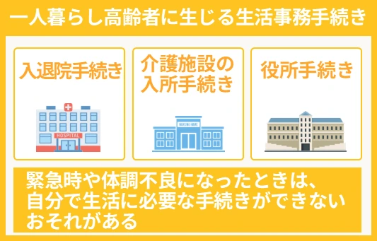 一人暮らし高齢者に生じる生活事務手続き