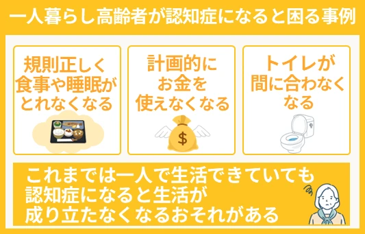一人暮らし高齢者が認知症になると困る事例