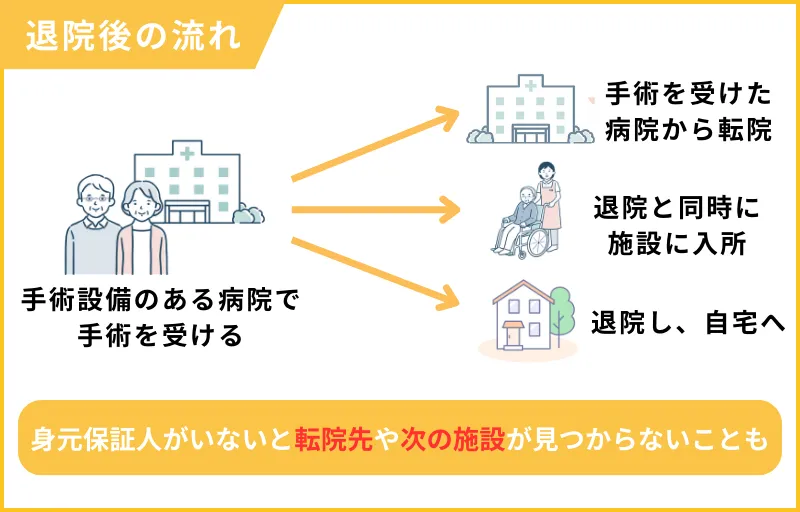 退院・退所時のサポート