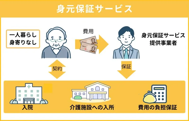 身元保証サービス