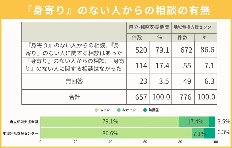 身元保証人を選びたいときの相談先は？
