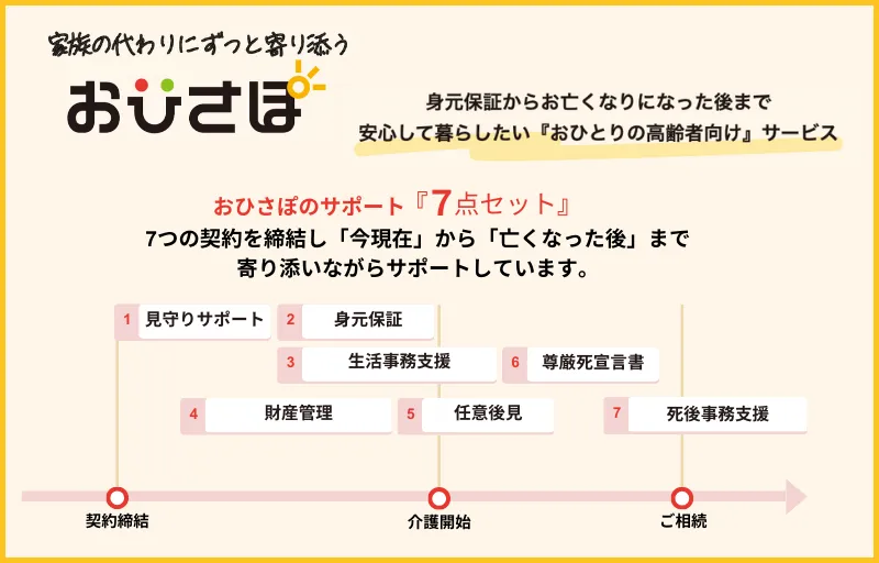 身元保証以外にも包括的なサポートが受けられる「おひさぽ」