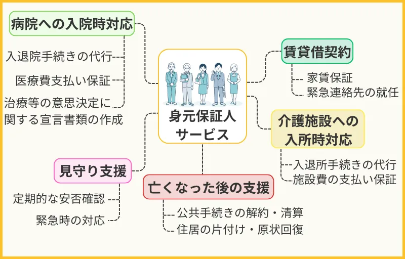 身元保証人の代行を依頼して受けられるサービス