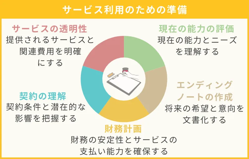 トラブルへの対策