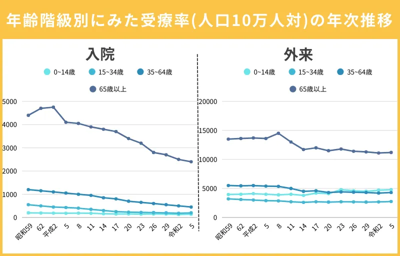 2023年の厚生労働省による調査