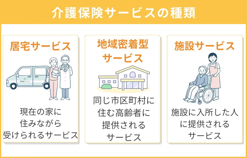 介護保険サービス