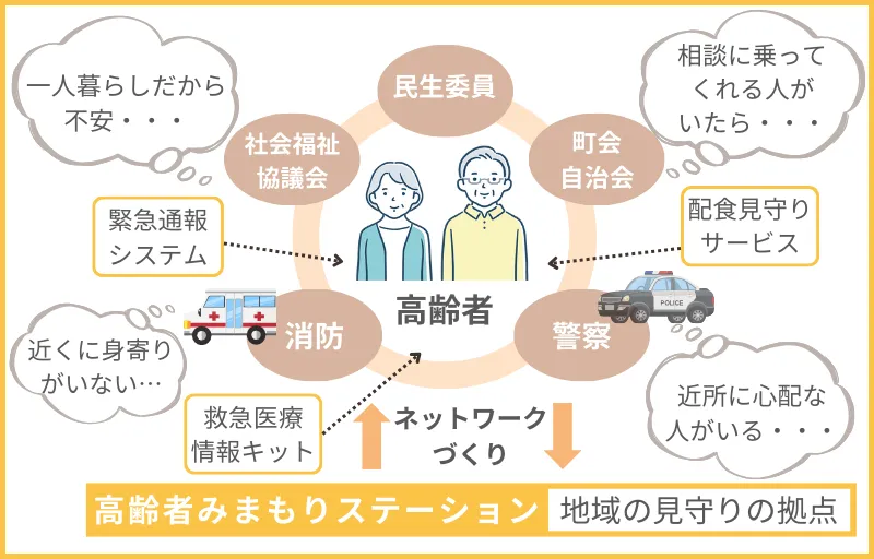 自治体による高齢者支援
