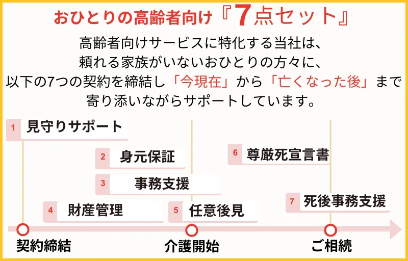 『おひさぽ』なら死後事務委任契約も含めたトータルサポートを提供