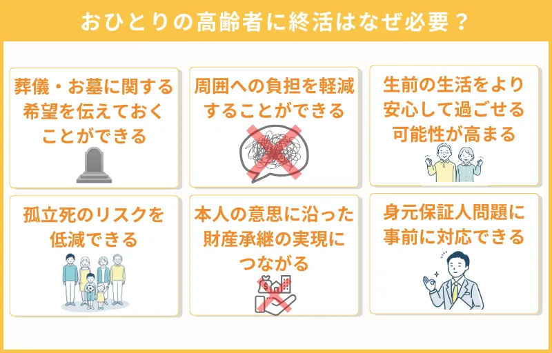 おひとりの高齢者の方の終活に関する対策一覧