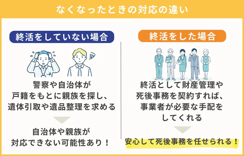 死亡や認知症により周囲に迷惑をかける心配がなくなる