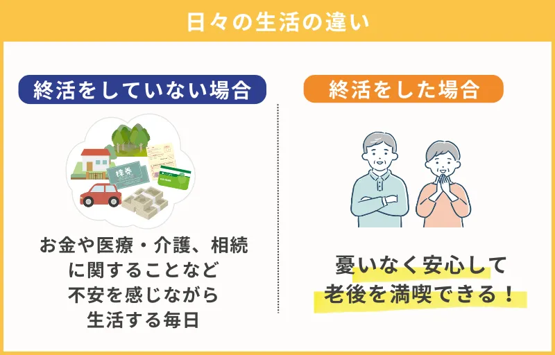生前の生活も安心して過ごせる