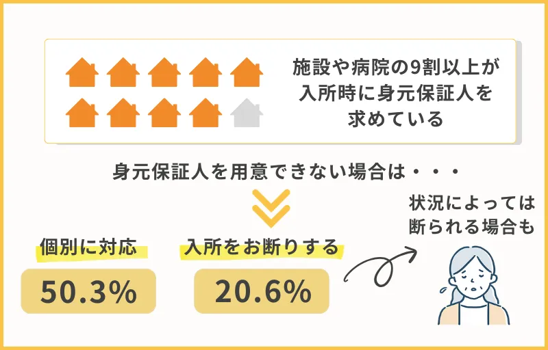 介護施設などへの入所手続き