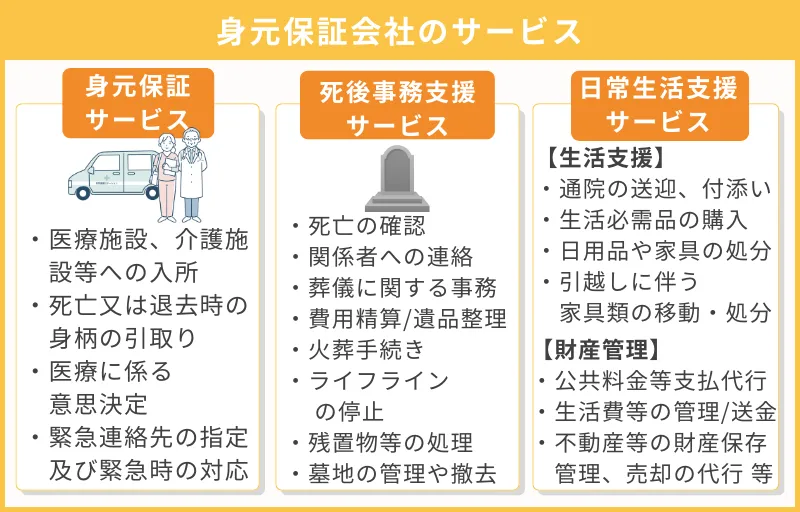 高齢者等終身サポート事業