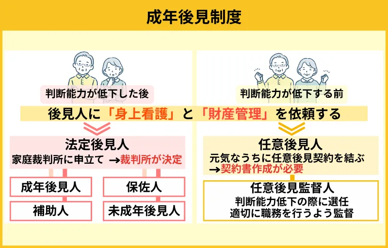 成年後見制度