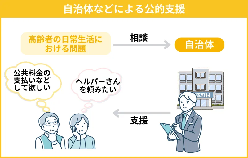 日常生活自立支援