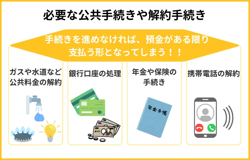 必要な公共手続きや解約手続き