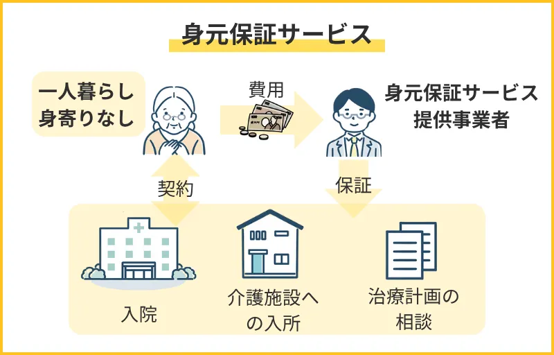 身元保証が求められる状況