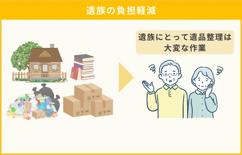 遺族の負担を軽減