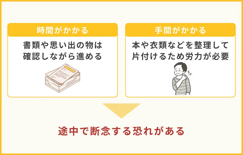 時間と手間がかかる