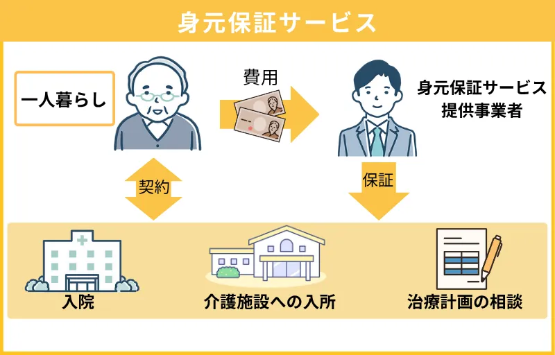 身元保証制度の仕組みと必要性