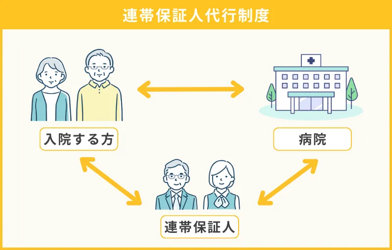 連帯保証人代行制度