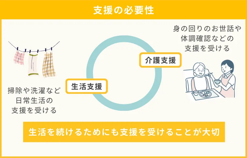 介護が必要になったらどうすればいいか不安