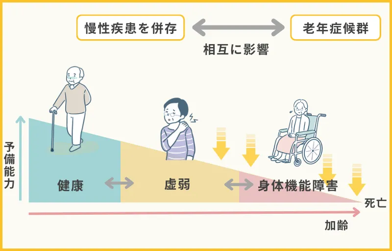 健康管理と病気の早期発見