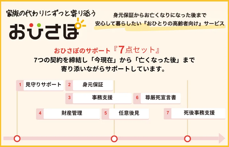 おひとりの高齢者向け『7点セット』