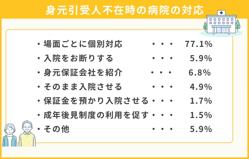 身元引受人や保証人がいない場合の病院の対応